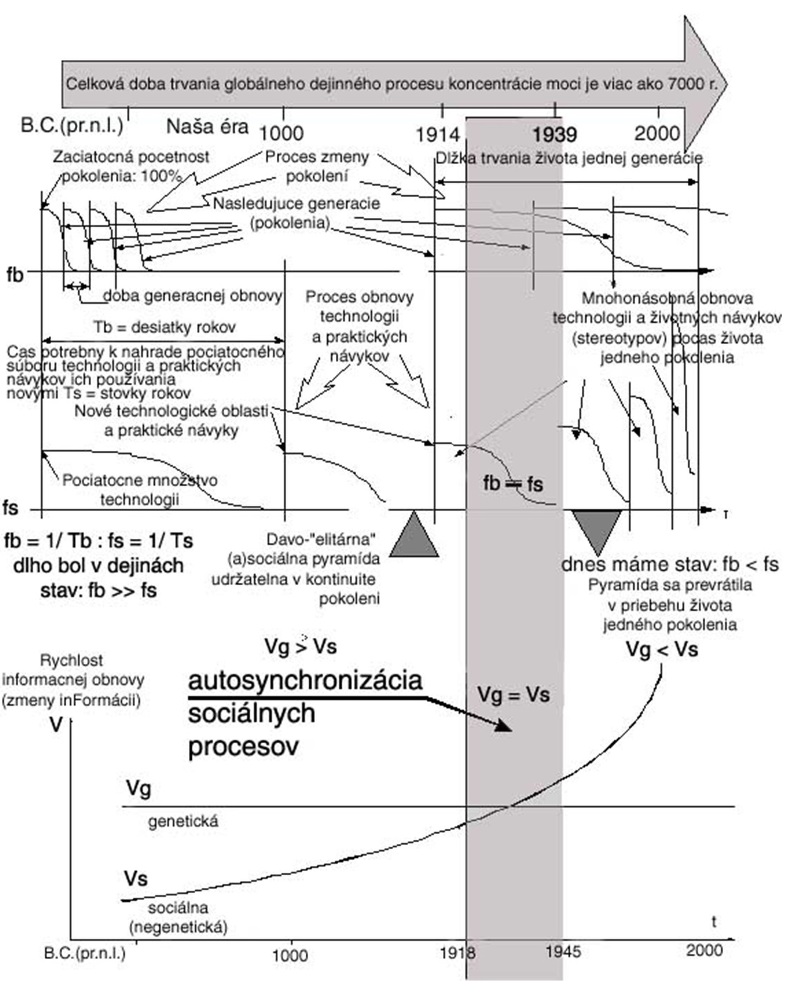 Dostatočne všeobecná teória riadenia i_014.jpg