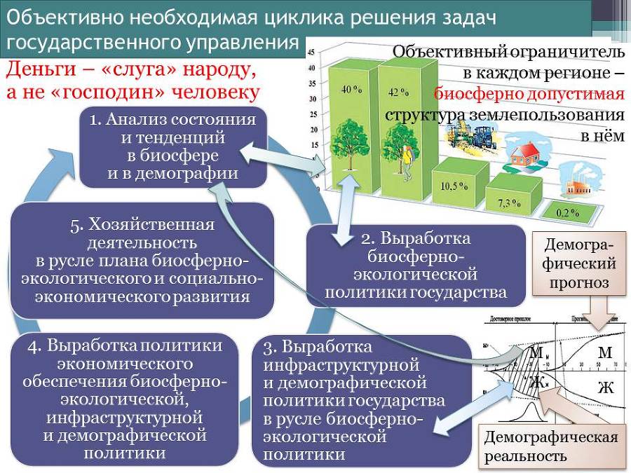 Главная проблема глобальной цивилизации и миссия Русской многонациональной цивилизации в её разрешении image001.jpg