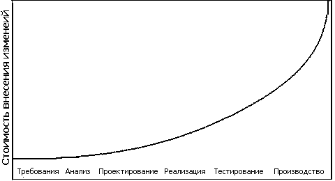 Экстремальное программирование img_1.png