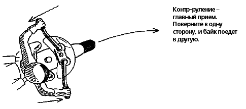 Техника вождения мотоцикла any2fbimgloader19.png