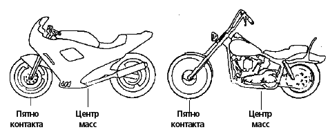 Техника вождения мотоцикла any2fbimgloader20.png