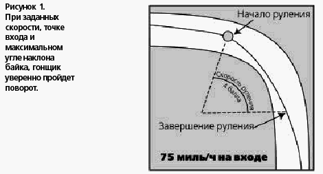 Техника вождения мотоцикла any2fbimgloader26.png