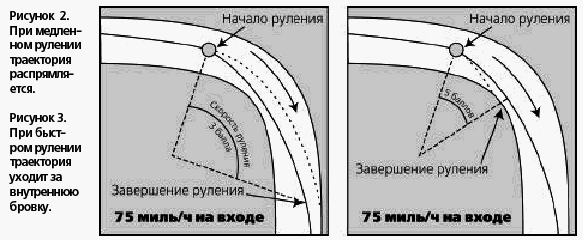 Техника вождения мотоцикла any2fbimgloader27.png