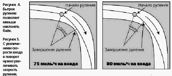 Техника вождения мотоцикла any2fbimgloader28.png