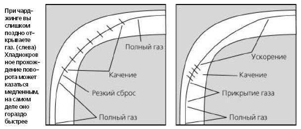Техника вождения мотоцикла _.jpg_2.jpeg