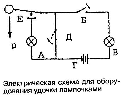Тайны рыбацкого счастья i_048.jpg