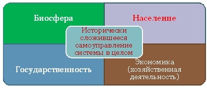Основы социологии. Том 4. Часть 4. Человечность и путь к ней. Книга 1 i_013.jpg