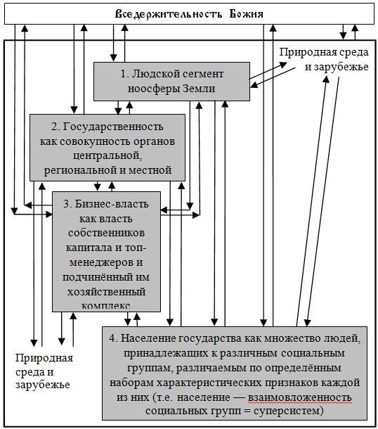 Основы социологии. Том 4. Часть 4. Человечность и путь к ней. Книга 1 i_022.jpg