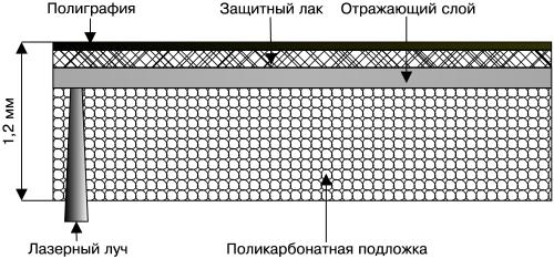 Запись CD и DVD: профессиональный подход i_002.jpg