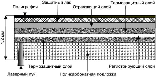 Запись CD и DVD: профессиональный подход i_004.jpg