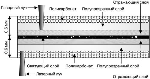Запись CD и DVD: профессиональный подход i_008.jpg