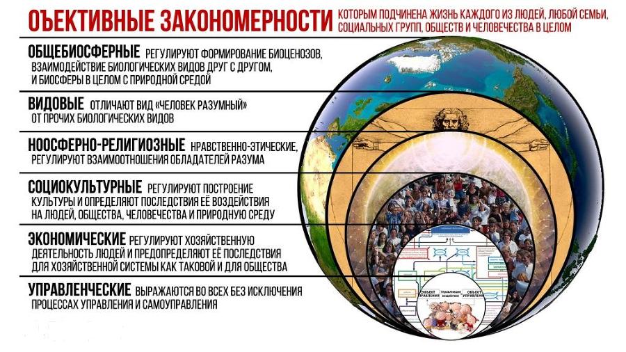 Ноосфера, человечество, личность, глобализация… («О текущем моменте» № 2 (130), май 2017 года) i_002.jpg