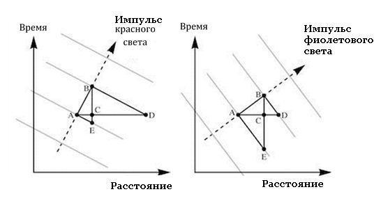 Заводная ракета CVET2.JPG