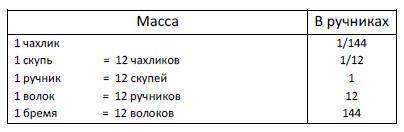 Заводная ракета Massa111.JPG