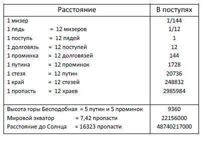Заводная ракета Rasstojanie111.JPG