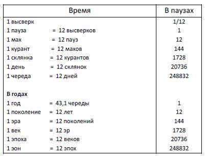 Заводная ракета Vremja111.JPG