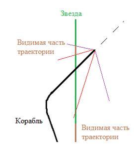 Заводная ракета P10.JPG