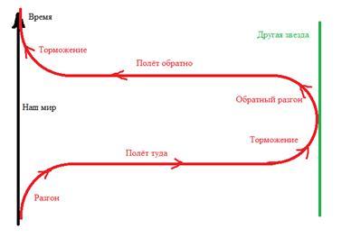 Заводная ракета P2.JPG