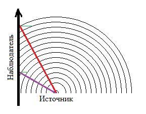 Заводная ракета P4.JPG