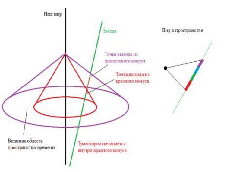 Заводная ракета P5.JPG