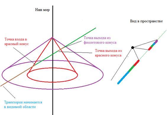 Заводная ракета P6.JPG