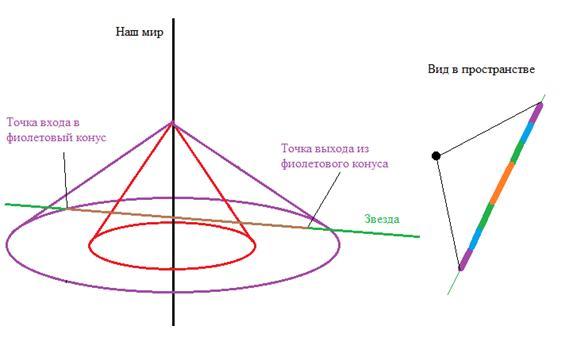Заводная ракета P7.JPG