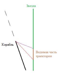 Заводная ракета P8.JPG