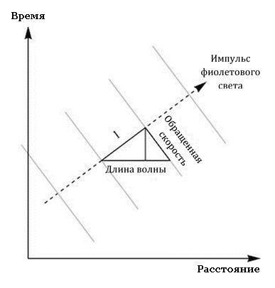 Заводная ракета img3c57.jpg