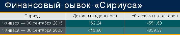 Чужие уроки — 2007 i023.jpg