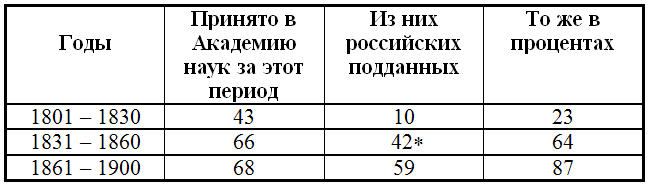 Наука под гнетом российской истории table2
