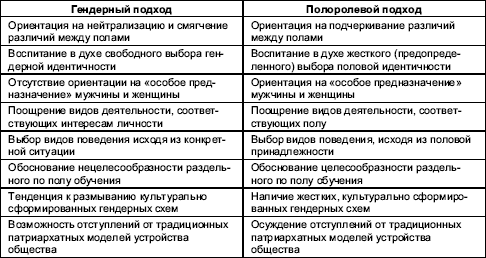 Гендерная психология i_082.png