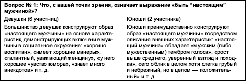 Гендерная психология i_045.png