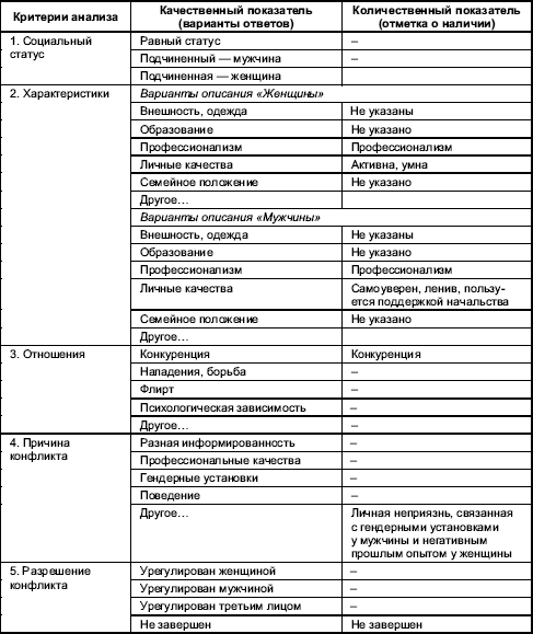 Гендерная психология i_049.png