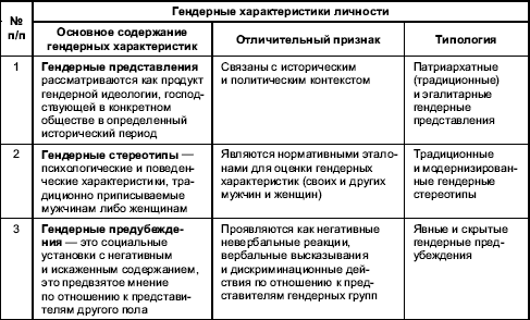 Гендерная психология i_064.png