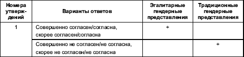 Гендерная психология i_065.png