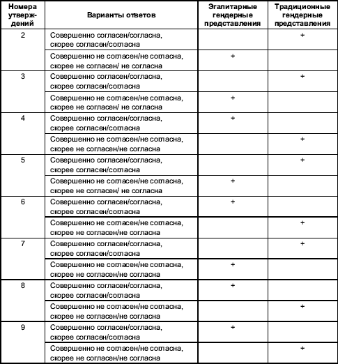 Гендерная психология i_066.png