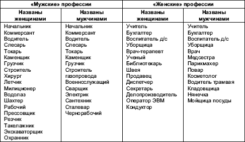 Гендерная психология i_073.png