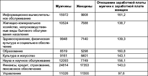 Гендерная психология i_079.png