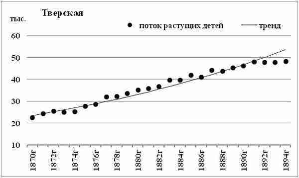 К осознанию русского народа. О развитии великороссов в Царской России img_20.jpg