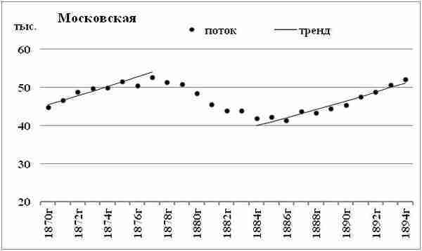 К осознанию русского народа. О развитии великороссов в Царской России img_26.jpg