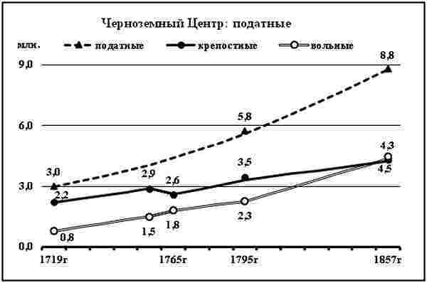 К осознанию русского народа. О развитии великороссов в Царской России img_35.jpg