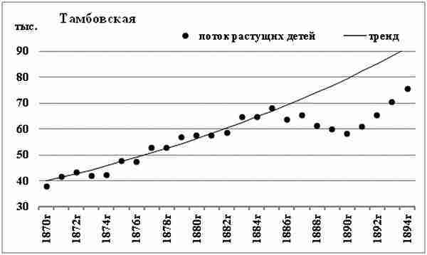 К осознанию русского народа. О развитии великороссов в Царской России img_40.jpg