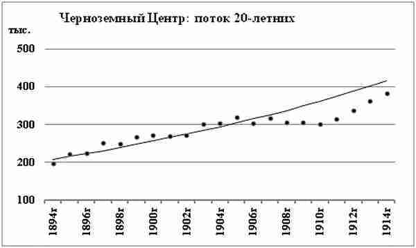 К осознанию русского народа. О развитии великороссов в Царской России img_42.jpg