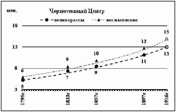 К осознанию русского народа. О развитии великороссов в Царской России img_43.jpg