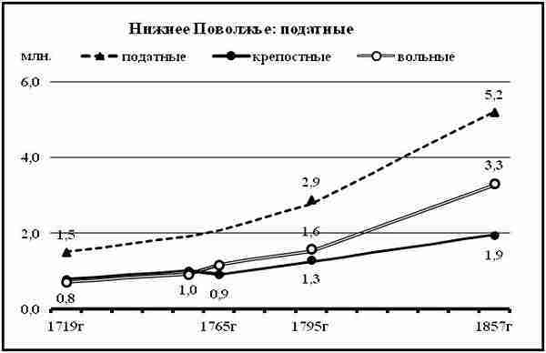 К осознанию русского народа. О развитии великороссов в Царской России img_45.jpg