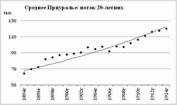 К осознанию русского народа. О развитии великороссов в Царской России img_70.jpg