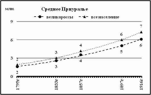 К осознанию русского народа. О развитии великороссов в Царской России img_71.jpg