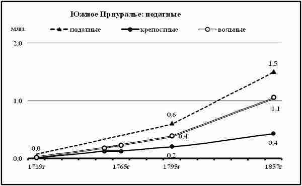 К осознанию русского народа. О развитии великороссов в Царской России img_79.jpg