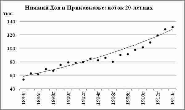 К осознанию русского народа. О развитии великороссов в Царской России img_115.jpg