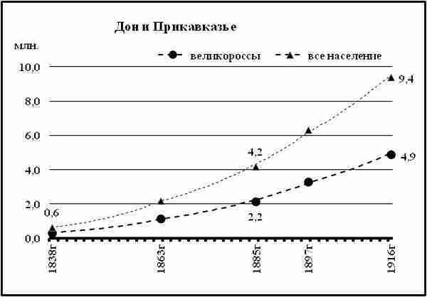 К осознанию русского народа. О развитии великороссов в Царской России img_116.jpg